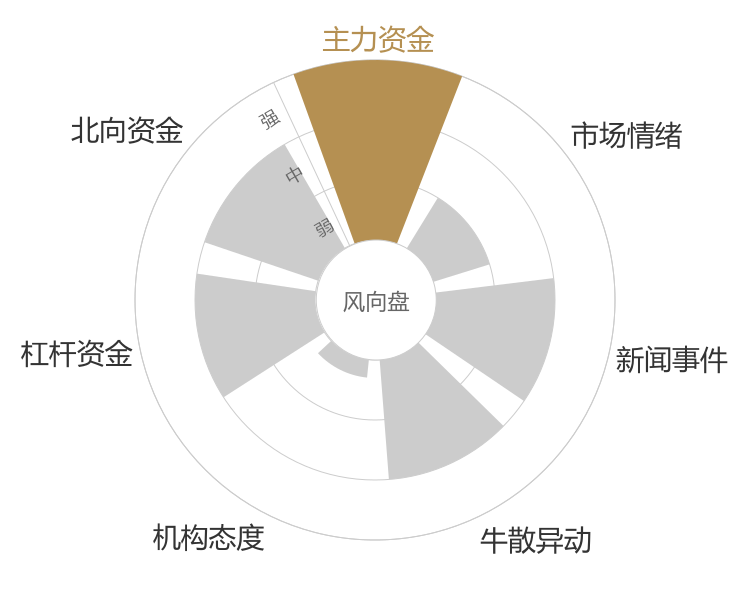钒钛股份2024-03-20风向图