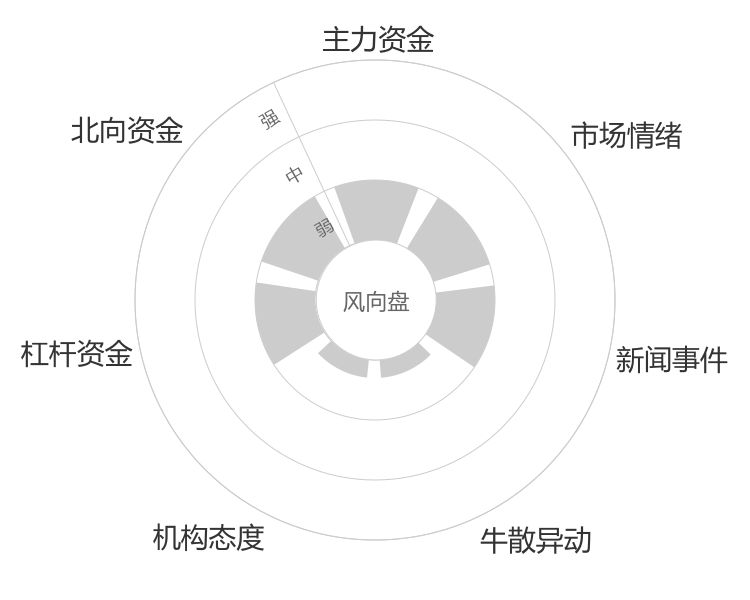甘肃能源2024-03-20风向图