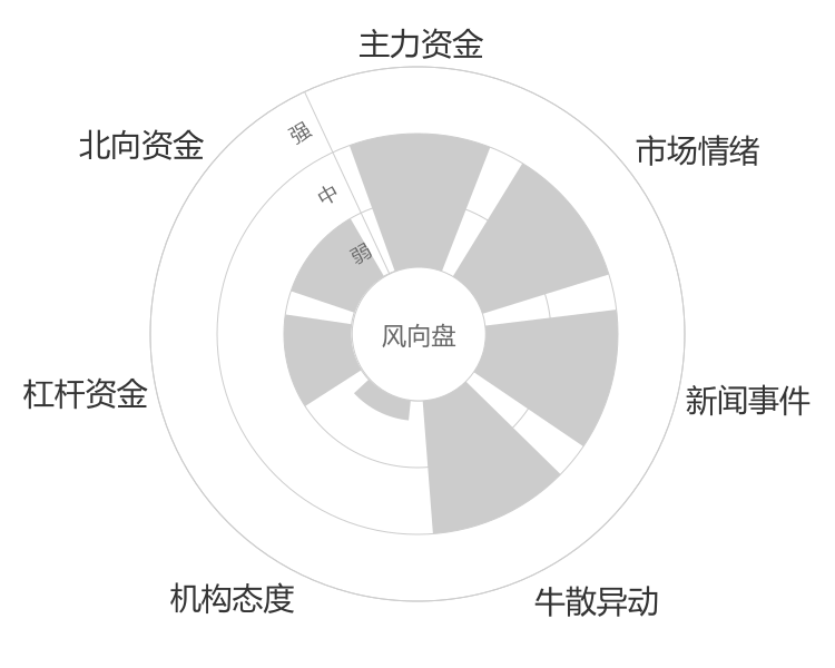 南天信息2024-03-20风向图