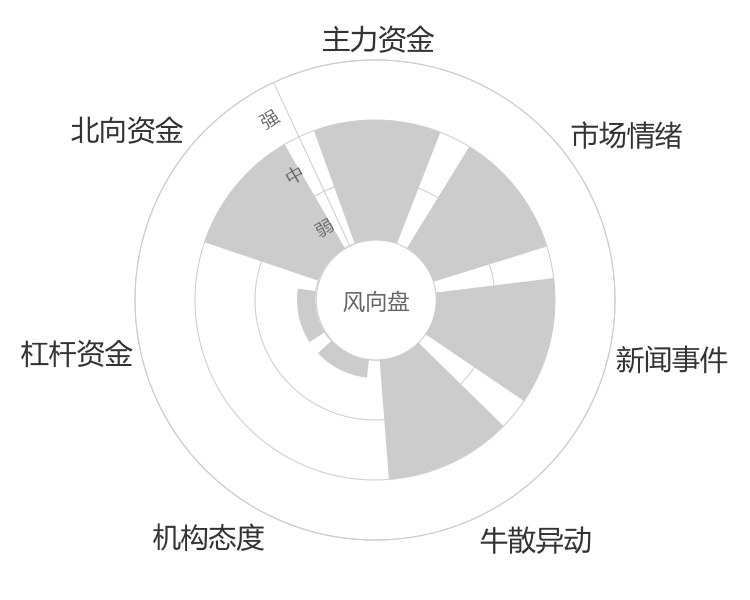 多利科技2024-03-20风向图