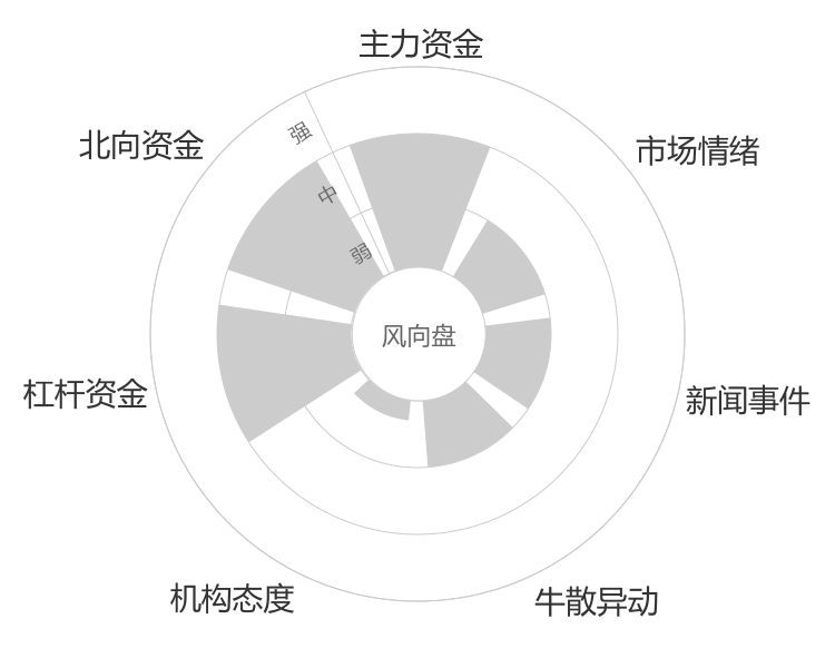 万年青2024-03-20风向图
