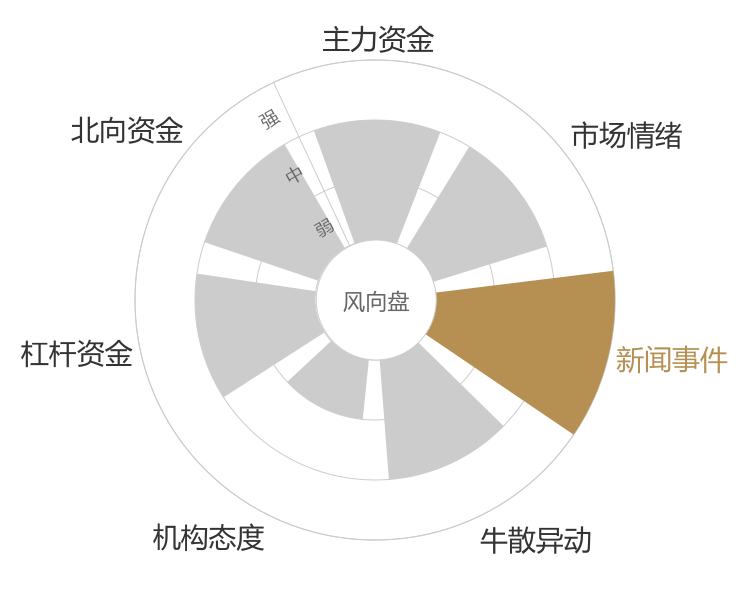 江海股份2024-03-20风向图