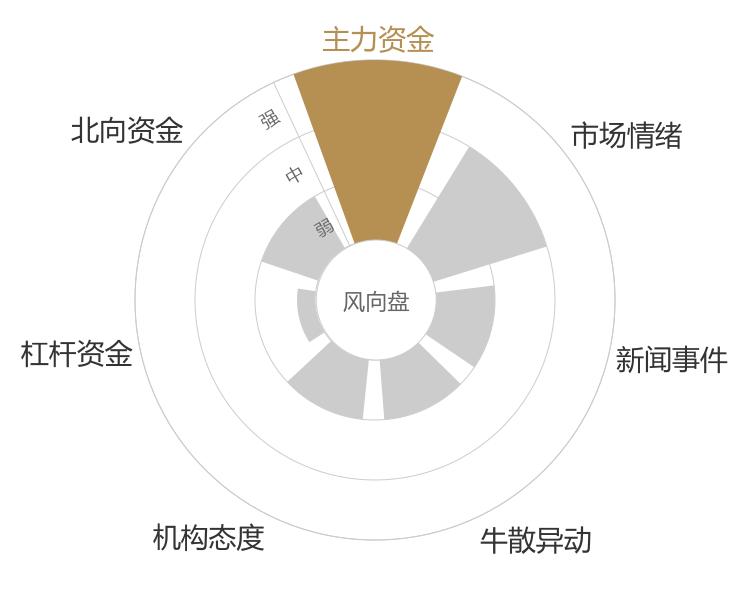 粤海饲料2024-03-20风向图