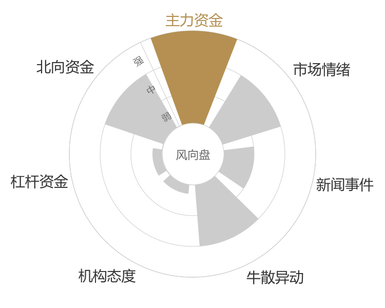 亿道信息2024-03-20风向图