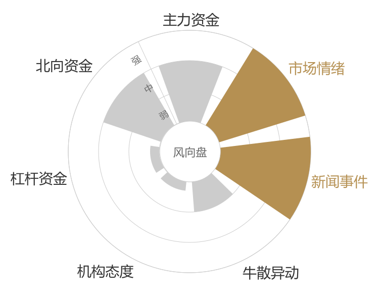 德明利2024-03-20风向图