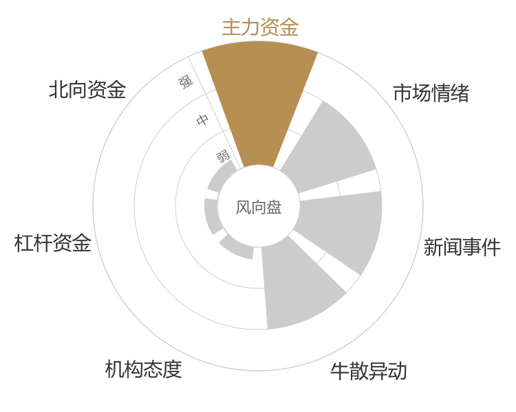 润贝航科2024-03-20风向图