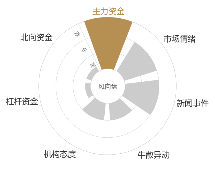 星光股份2024-03-20风向图