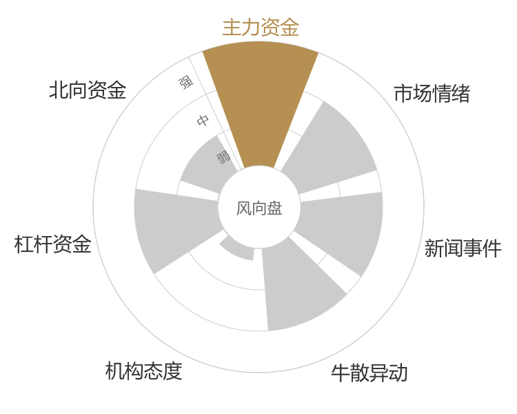 江特电机2024-03-20风向图