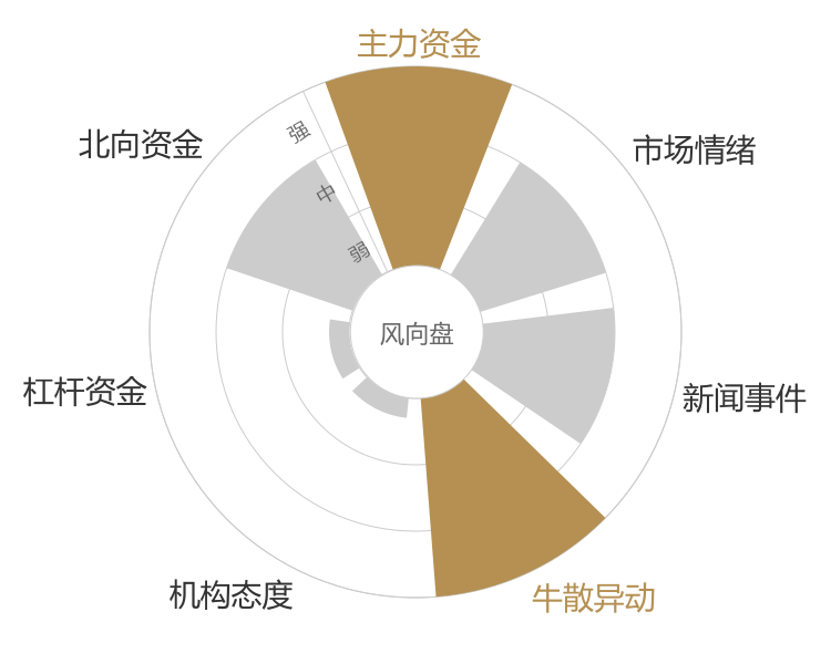 久其软件2024-03-20风向图