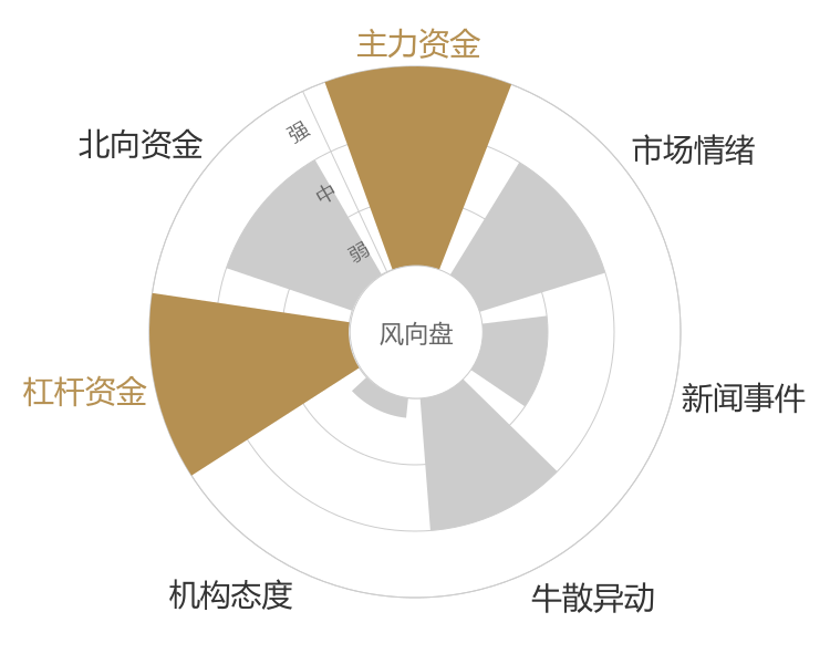 友阿股份2024-03-20风向图