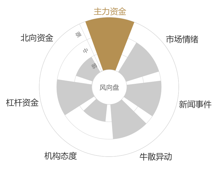 万马股份2024-03-20风向图
