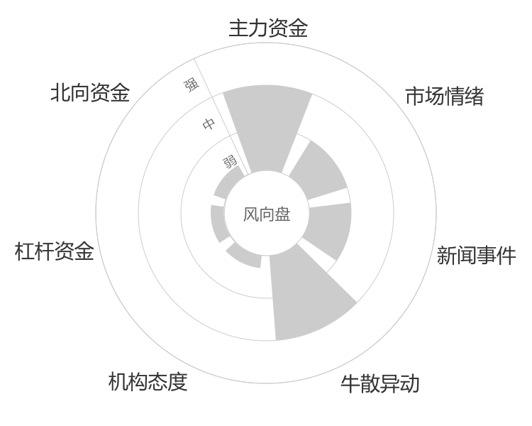 嘉麟杰2024-03-20风向图