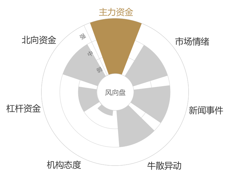 金固股份2024-03-20风向图