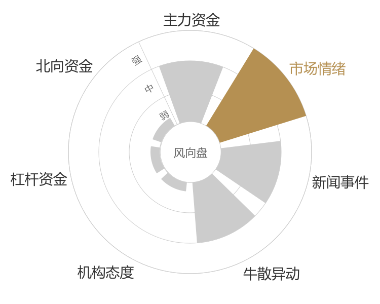 百洋股份2024-03-20风向图