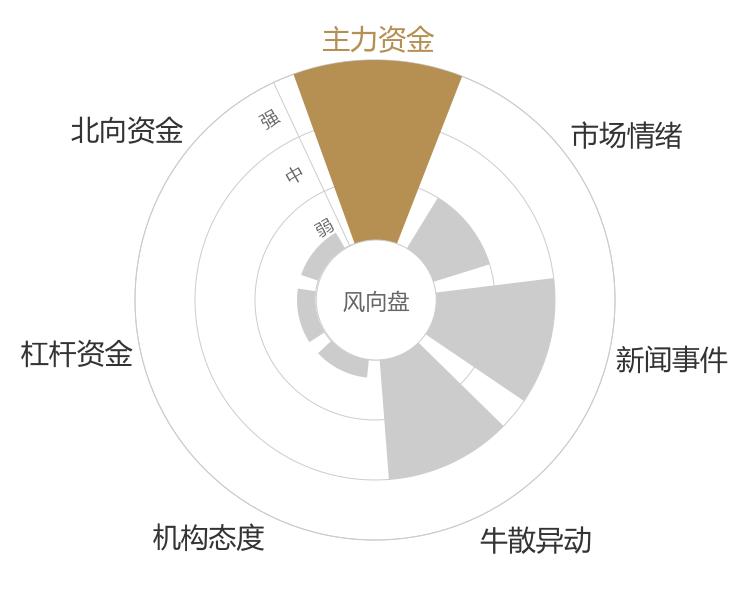 *ST美盛2024-03-20风向图