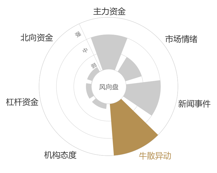 联建光电2024-03-20风向图
