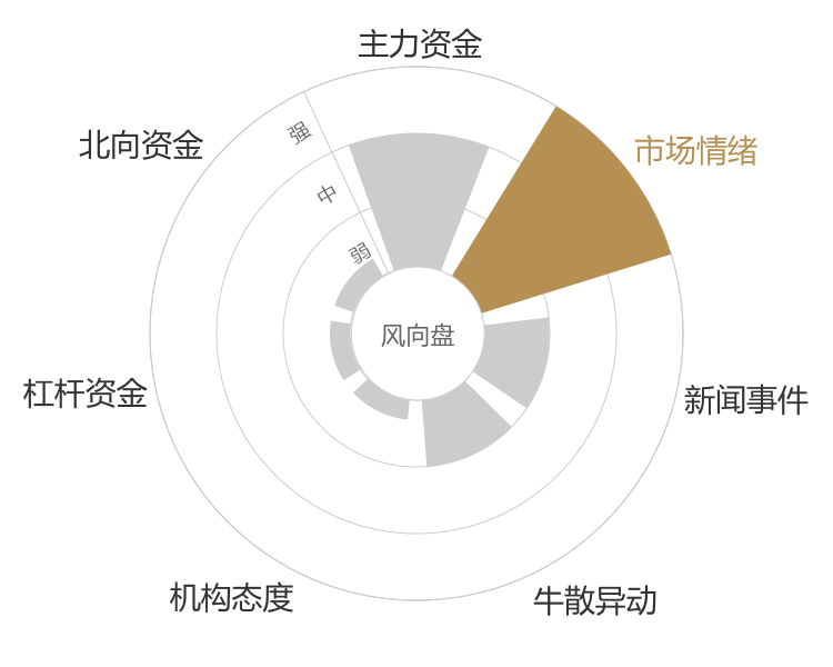 凤凰航运2024-03-20风向图