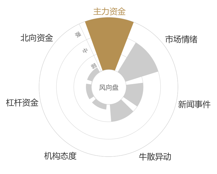 保龄宝2024-03-20风向图