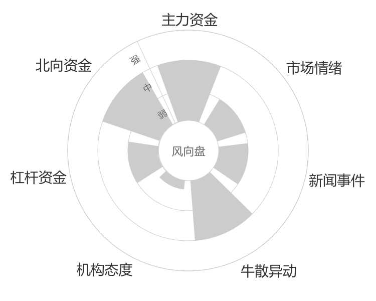 航天电子2024-03-20风向图