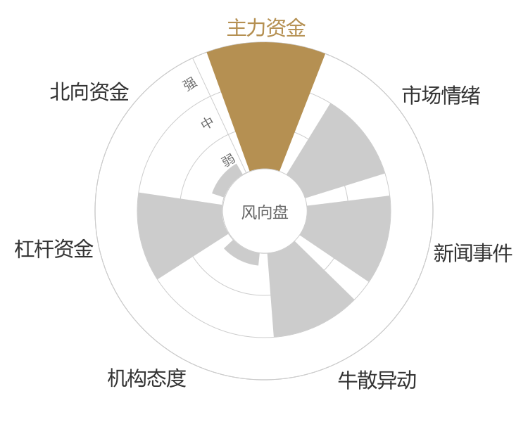 中光学2024-03-20风向图