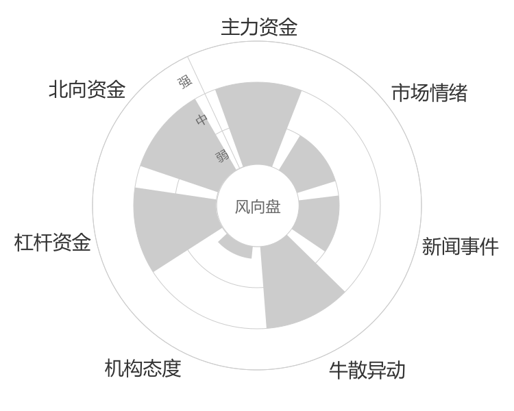 合众思壮2024-03-20风向图