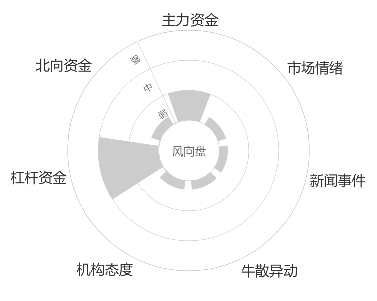 汇隆活塞2024-03-20风向图