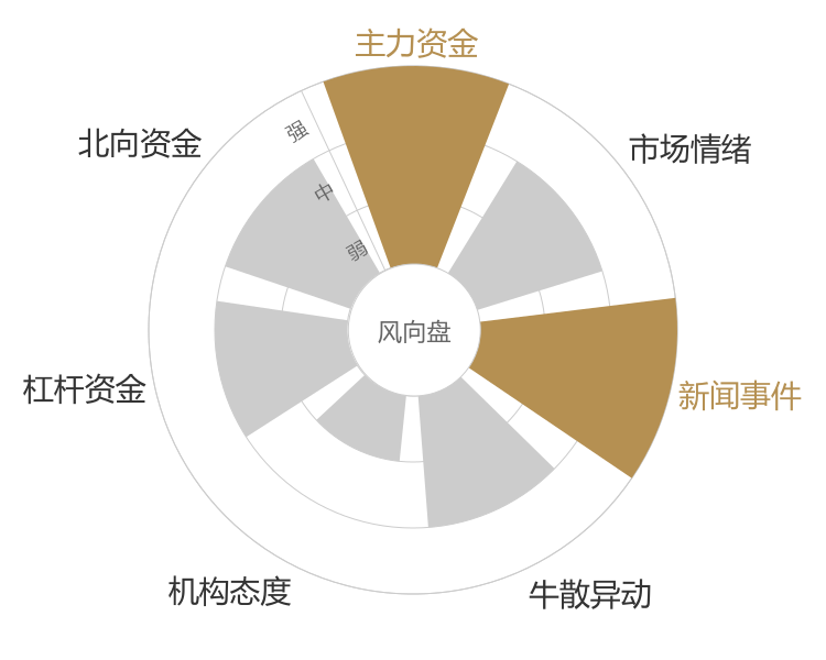 招商南油2024-03-20风向图