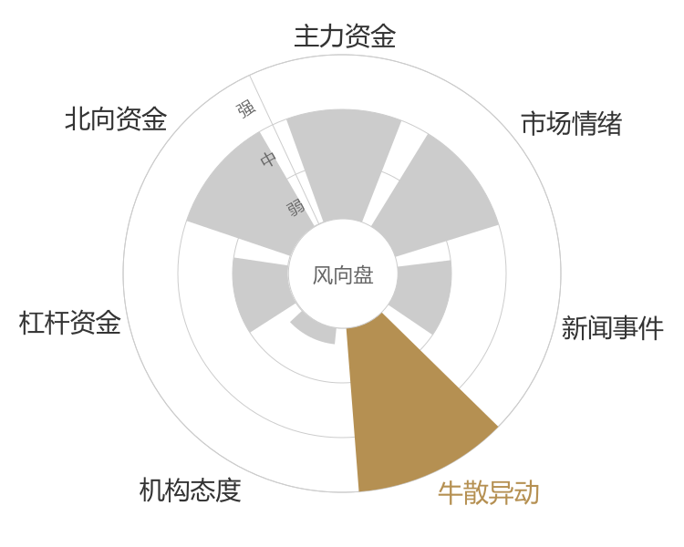上海建工2024-03-20风向图