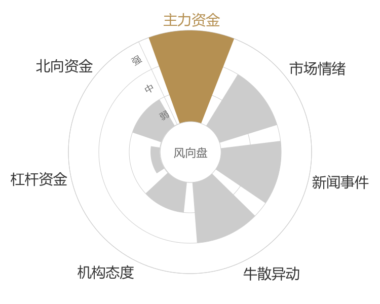 华中数控2024-04-23风向图