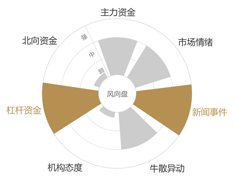 深水海纳2024-04-23风向图