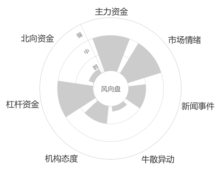 天元宠物2024-04-23风向图