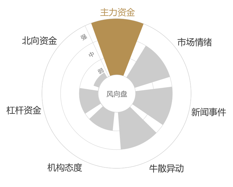 北纬科技2024-04-23风向图