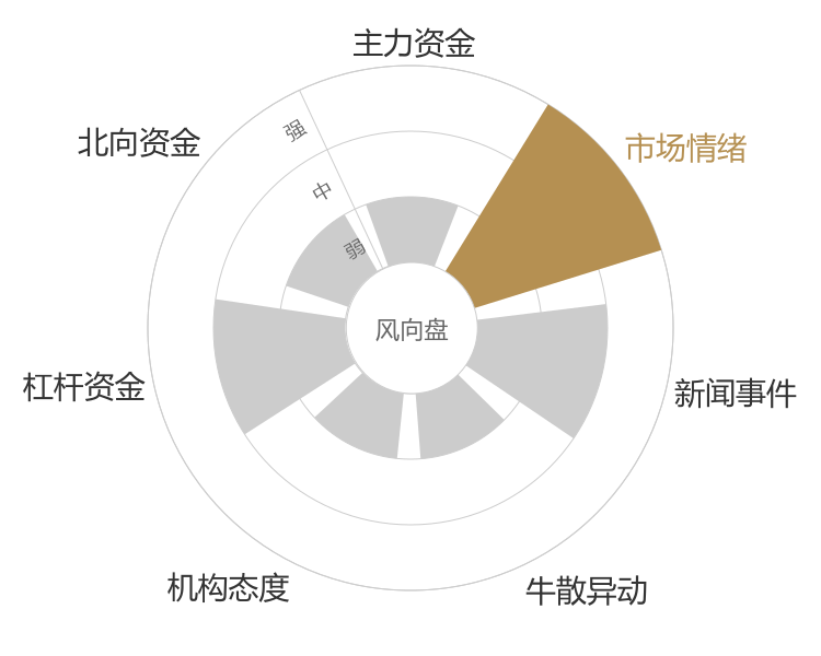 通润装备2024-04-23风向图