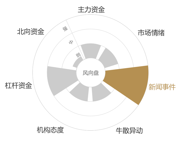 三维化学2024-04-23风向图