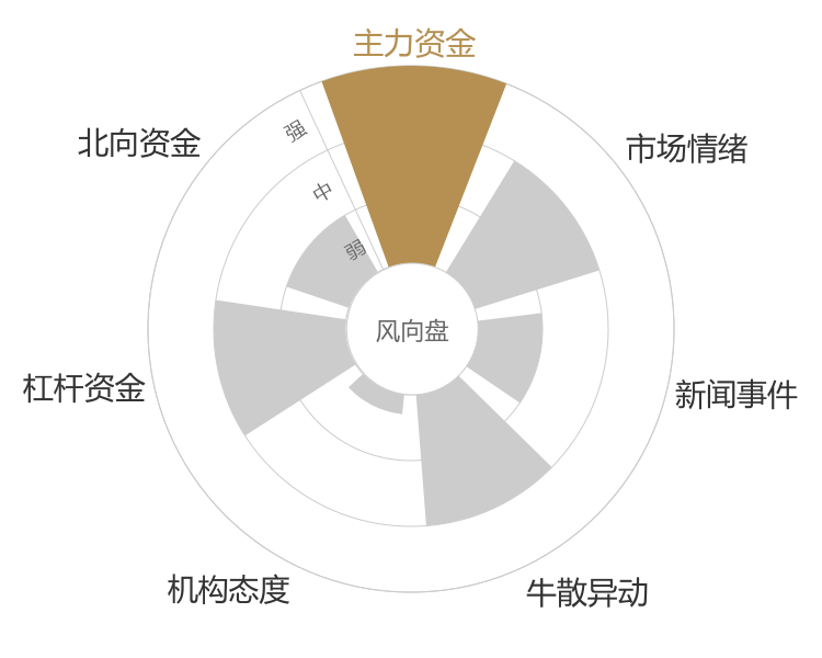天齐锂业2024-04-23风向图