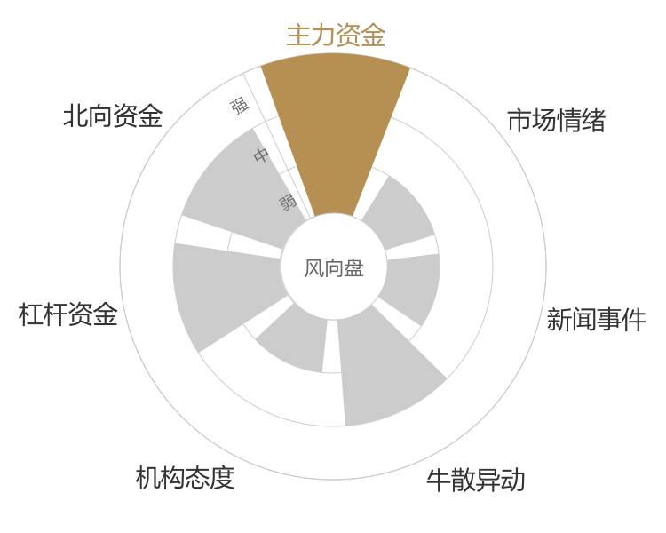 中宠股份2024-04-23风向图