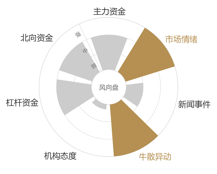 上海电力2024-04-23风向图