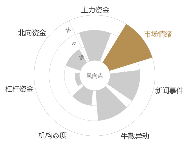 奥马电器2024-04-23风向图