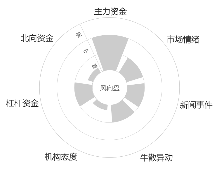 宏鑫科技2024-04-23风向图
