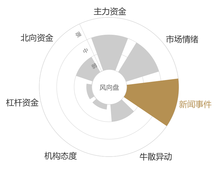 赤天化2024-04-23风向图