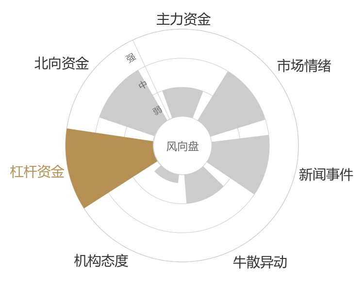 众业达2024-04-23风向图