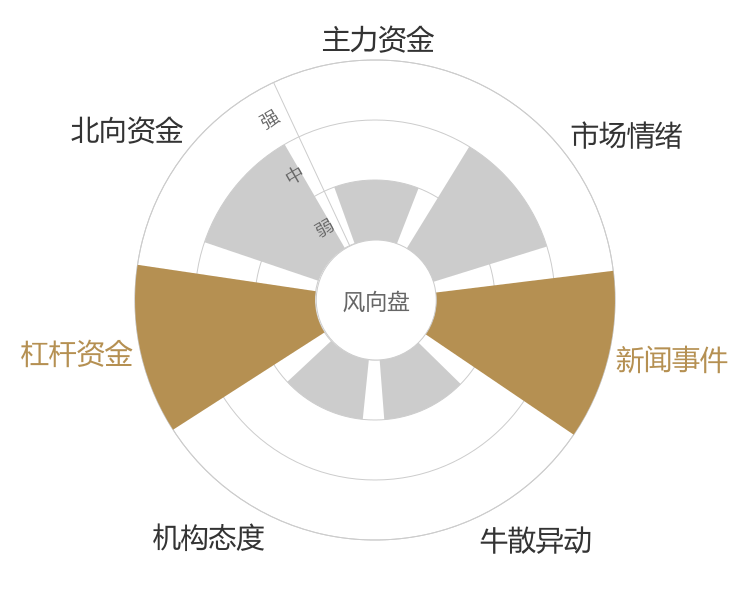 润丰股份2024-04-23风向图