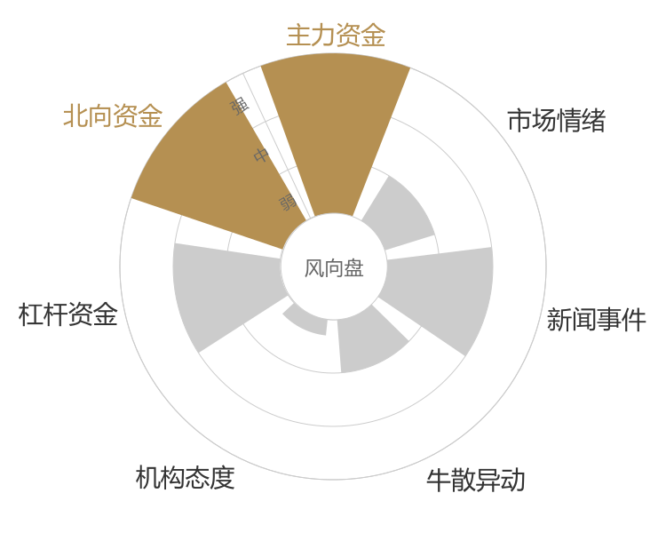 达利凯普2024-04-23风向图