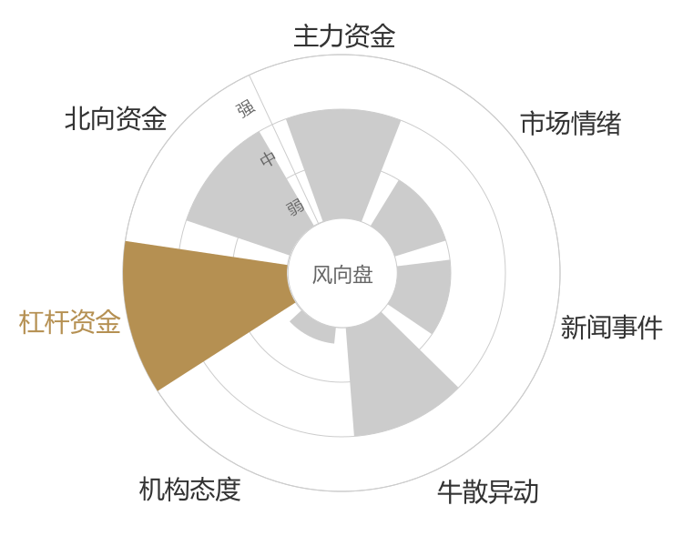 海通证券2024-04-23风向图