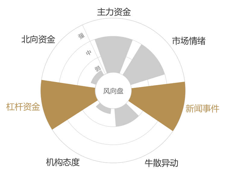 盈建科2024-04-23风向图