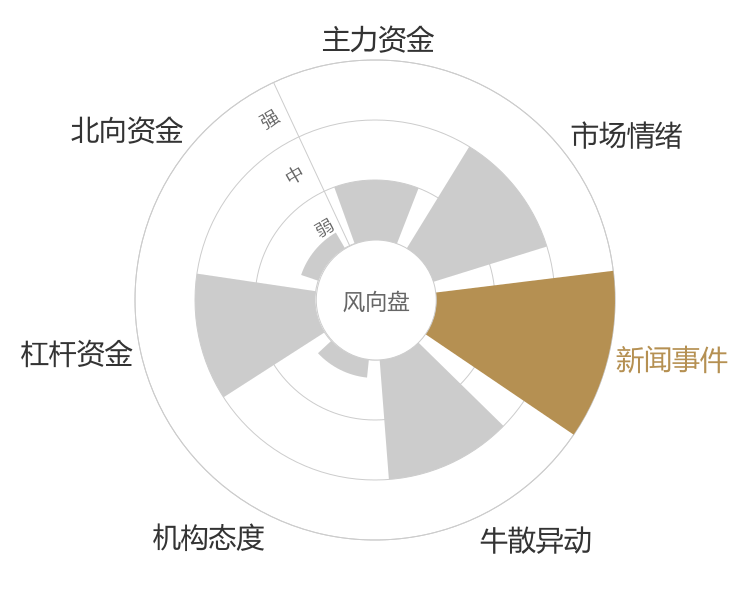 德美化工2024-04-23风向图