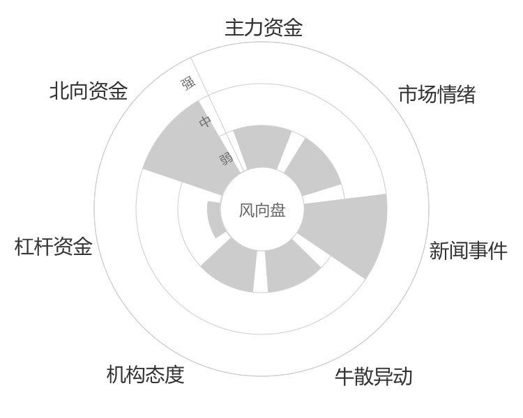 多利科技2024-04-23风向图