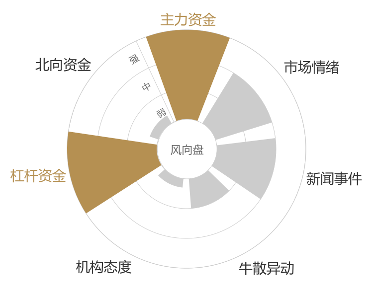 金百泽2024-04-23风向图