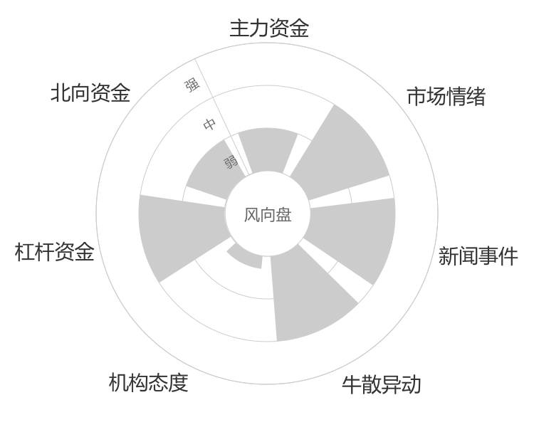 精华制药2024-04-23风向图