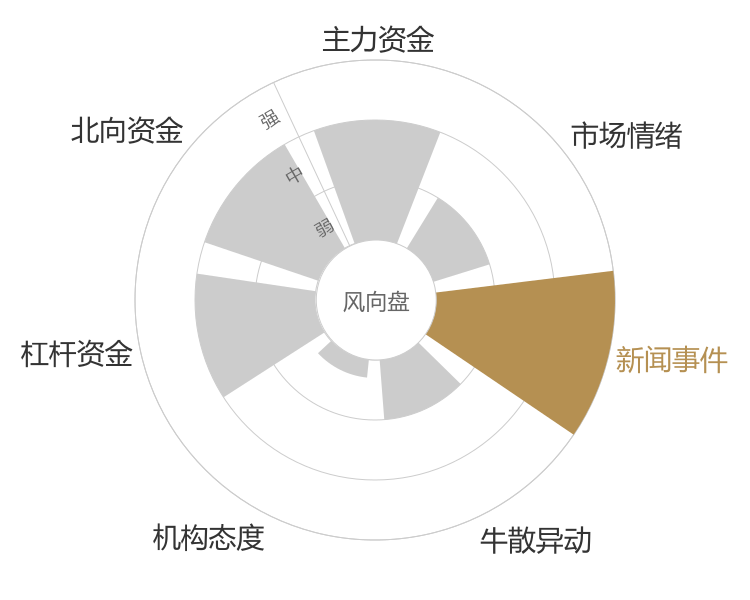 民爆光电2024-04-23风向图